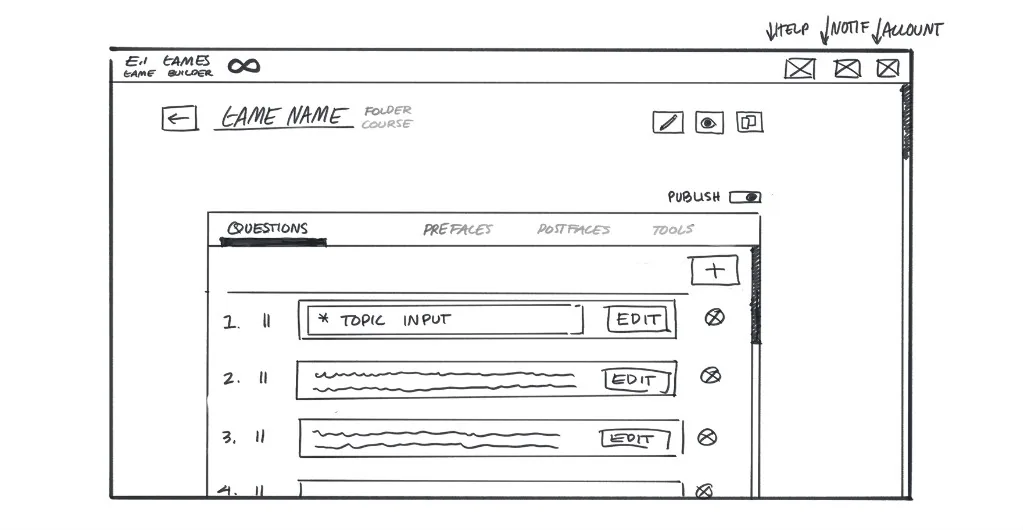 Sketched wireframe for game builder tabs and question list.