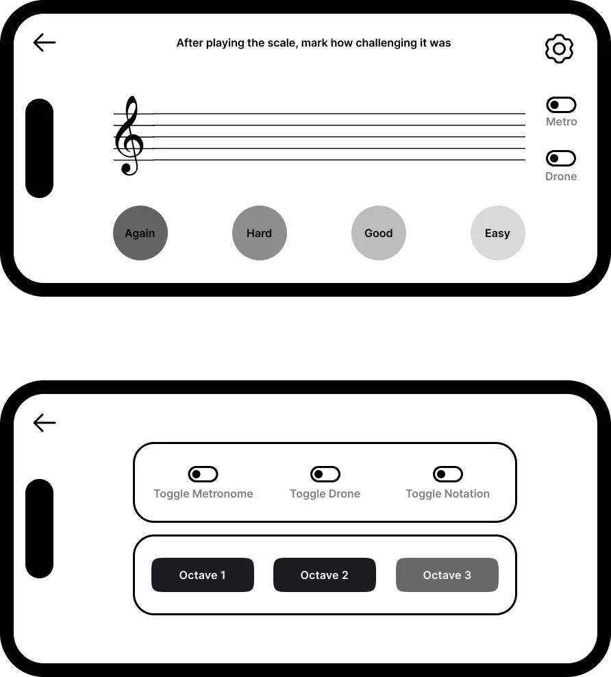 Landscape wireframes: practice screen with staff, metro and drone toggles, and Again through Easy rating buttons; an arrow leads to a second frame showing a centered settings modal with metronome, drone, and notation toggles plus Octave 1 through 3 choices.