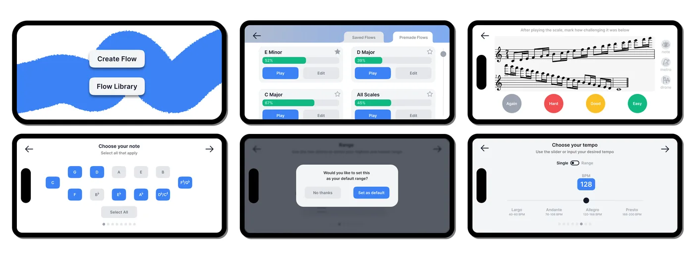Six final Scaly screens in landscape: home with Create Flow and Flow Library, a saved and premade flow library with progress bars, the practice screen with notation and Again, Hard, Good and Easy buttons, choose your note, a set-default-range dialog, and choose your tempo at 128 BPM.