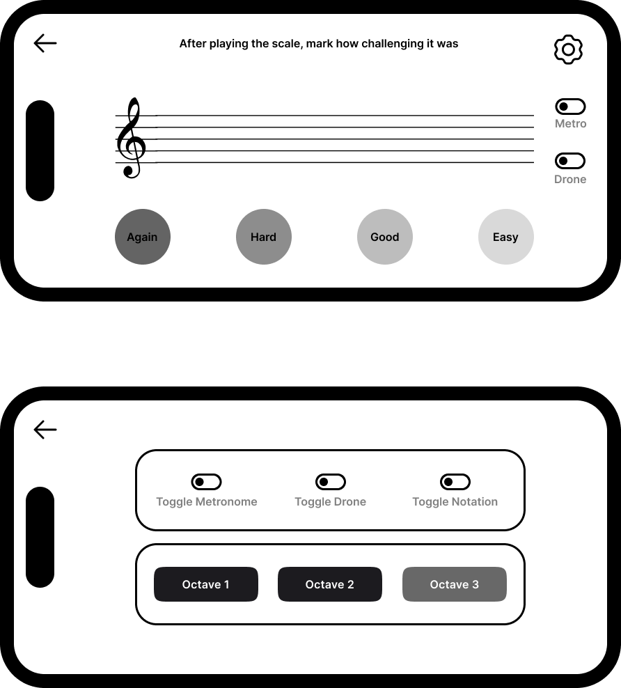 Landscape wireframes: practice screen with staff, metro and drone toggles, and Again through Easy rating buttons; arrow to second frame showing a centered settings modal with metronome, drone, and notation toggles plus Octave 1 through 3 choices